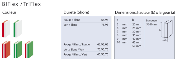 [JPG] RKS_BiFlex_TriFlex