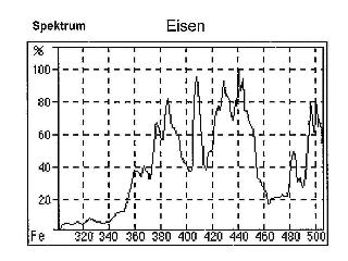 Spektrum Eisen_fer