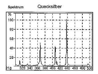 Spektrum Quecksilber_mercure